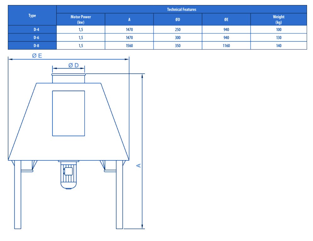 project-2 divi teknnn