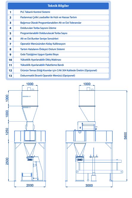 project-2 tor tek